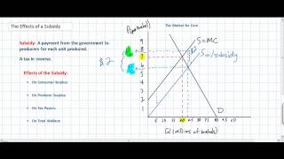 The Effects of a Per Unit Subsidy [upl. by Rehposirhc]