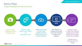 Image Management Service Horizon Cloud Services Feature Walkthrough [upl. by Ojaras510]