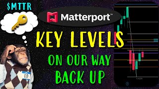 Matterport KEY Levels on Our Way Back UP [upl. by Eibba]