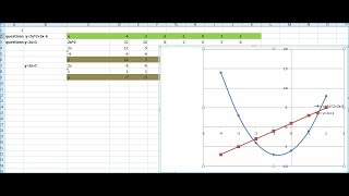 plotting linear and quadratic graph in excel [upl. by Thun]