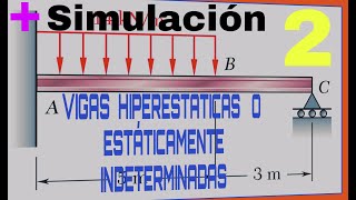 DEFLEXION DE VIGAS ESTATICAMENTE INDETERMINADAS A TRAVES DE FUNCIONES DE SINGULARIDAD  2 [upl. by Nevaj]