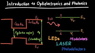 Silicon Photonics The Next Silicon Revolution [upl. by Gamin]