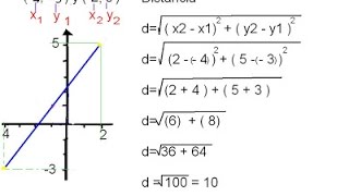 Distancia Entre Dos Puntos En El Plano Cartesiano [upl. by Helfand]