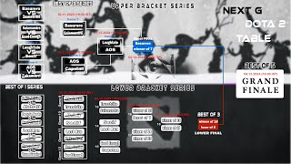 Sezif vs Last Run  Lower Bracket  BO1 [upl. by Madson426]