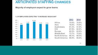 Hays Oil and Gas Salary Guide launch  Canada webinar [upl. by Hebrew]