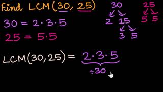 Least common multiple repeating factors Hindi [upl. by Hofmann]