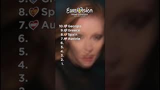 EUROVISION 2024 MY TOP 10 ALL SONGS eurovision eurovision2024 [upl. by Inuat431]