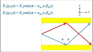 Lec 9Modes of Planar waveguide [upl. by Mcspadden]