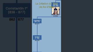 La Création du Titre de Roi dAlba usefulcharts généalogie monarchie moyenage écosse [upl. by Oiredised243]