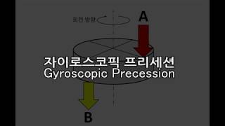 Gyroscopic Precession Experiment [upl. by Fari]