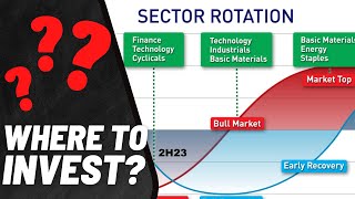 🚨 sector rotation during recession know this [upl. by Ferriter]