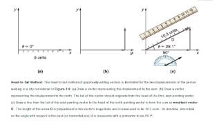 Vector Addition Using the Graphical Method [upl. by Oinegue]