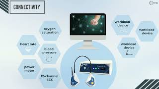 CORTEX  Knowledge Nugget  Cardiopulmonary Exercise TestingCPET Connectivity to 3rd party devices [upl. by Assiram]