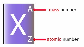 Ordnungszahl und Massenzahl [upl. by Oran]
