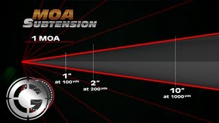 MOA Subtension [upl. by Templa]