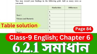 Class 9 English Chapter 621 Page 84  Solution The Art of Expressing Comparisons 621 Page 8284 [upl. by Atinuaj]