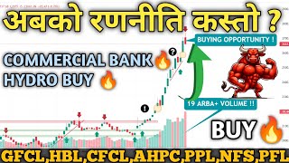 नेप्से 2661 मा  CBANKHYDRO Analysis  Nepse Technical analysis  share market  nepse analysis [upl. by Darwen978]