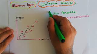 Periyodik cetvel ve özellikleriERKAN Hocaperiyodik tablo özellikleri çap iyonlaşma enerjisi [upl. by Medwin]