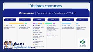 Residencias en el Hospital Austral [upl. by Ayim]