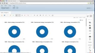 HOWTO Pentaho Modeling and Dashboards [upl. by Norvin]