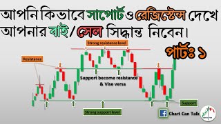 Support amp Resistance Trading strategy part 1 Technical Analysis Bangla Tutorial [upl. by Ajed]