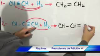 Reacciones de Alquinos Reacciones de Adición [upl. by Siuraj]