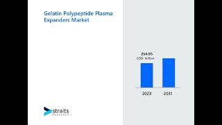 Gelatin Polypeptide Plasma Expanders Market Trends Growth amp Forecast 2024 [upl. by Rufford]