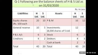 AS 21 Consolidation of Financial Statements Part 1 [upl. by Lesak]