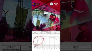 Tensile Strength Test  How to read data [upl. by Dnalloh795]