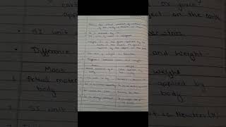 GRAVITATION I CLASS 9 I NOTES [upl. by Enialem]