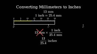 Convert 13 Millimeters to Inches [upl. by Fitzsimmons]