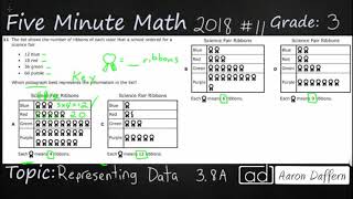 3rd Grade STAAR Practice Representing Data 38A  5 [upl. by Gannie]