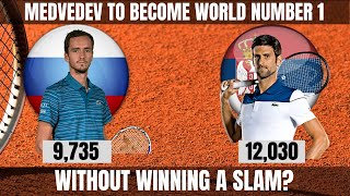 Medvedev to Become World Number 1 Without Winning a Slam [upl. by Wildon207]