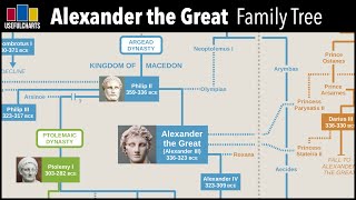 Alexander the Great Family Tree [upl. by Mini228]