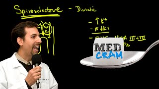 Hypertension Explained Clearly by MedCramcom  2 of 2 [upl. by Hnim]