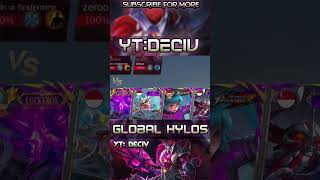 Global Hylos VS Pro Alpha And Cici shorts globalhylos hylosmlbb mlbbshorts [upl. by Yedorb]