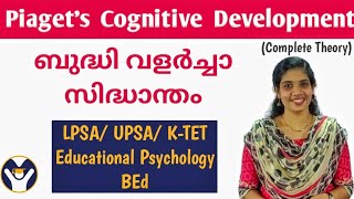 Piagets theory of Cognitive Development [upl. by Philipps]