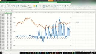 Automate Forex COT Report Data in Excel via Metastock Eikon [upl. by Rieger]