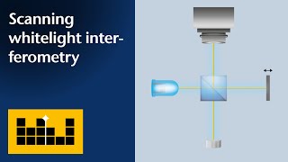 Basic Principles Scanning WhiteLight Interferometry [upl. by Aymik729]