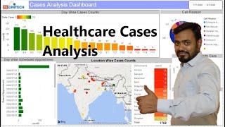 Power BI project  Power BI projects for practice  healthcare power bi dashboard  cases analysis [upl. by Ahtanaram913]