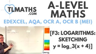 ALevel Maths F306 Logarithms Sketching y  log3x4 [upl. by Marshall]