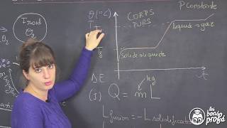 Transferts thermiques  changements détat  PhysiqueChimie  Les Bons Profs [upl. by Welby]