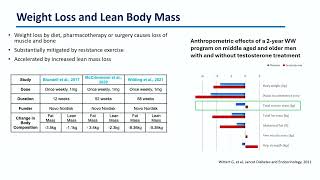 WOF Session The Bigger Picture  Lifestyle modifications pharmacotherapy and Surgery [upl. by Georgeanna407]