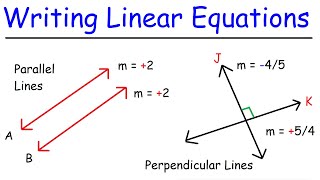 Writing Linear Equations of Parallel and Perpendicular Lines  Algebra [upl. by Aramois992]