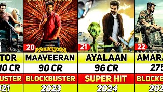 Indian Actors SHIVA KARTIKEYA All Hit and Flop Movies List  Amaran Ayalaan Maaveeran [upl. by Gaeta843]