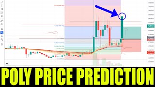 POLY POLYMATH COIN  Price Prediction For POLY CRYPTO  Price To The Moon 600 [upl. by Ttenrag]