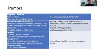 PACES Approaches Ep 2 Neuro II [upl. by Clementi590]