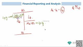 CFA二级｜财报PZ｜经典题｜M1 Intercorporate Investments｜7 Review of Acquisition method [upl. by Otilopih]