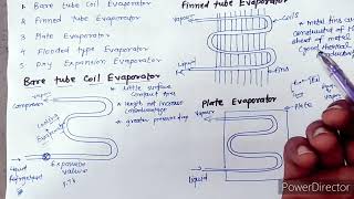 Evaporators and Evaporators typesRAC [upl. by Rik]