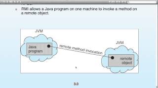 Operating Systems  Lecture 5 [upl. by Wolfram122]